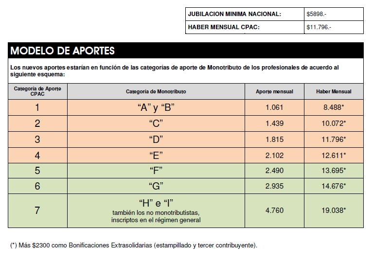 modelo de aportes