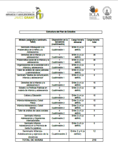 UNR_ plan de estudios sexta cohorte